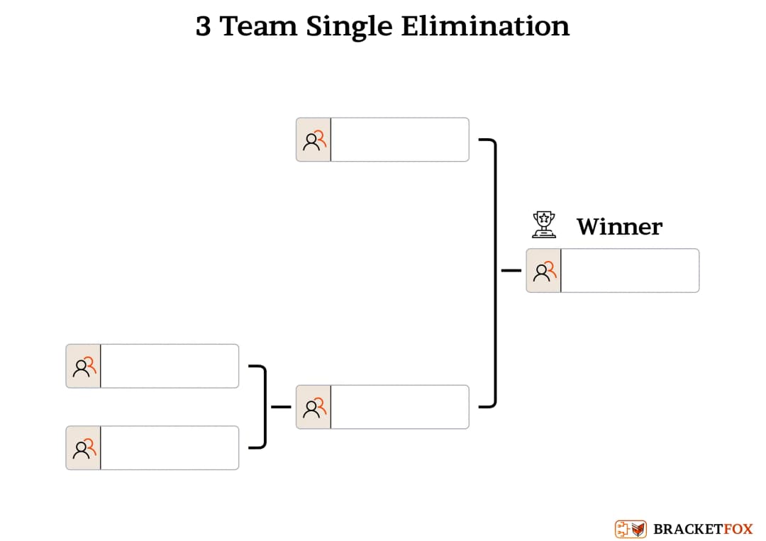 Tournament bracket blind-draw 3 teams